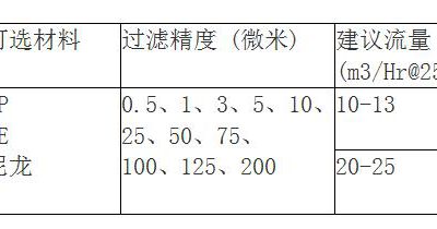 脱毛蜜桃视频APP下载网站规格有哪些？